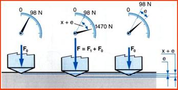 [Sequenza fasi HRC]